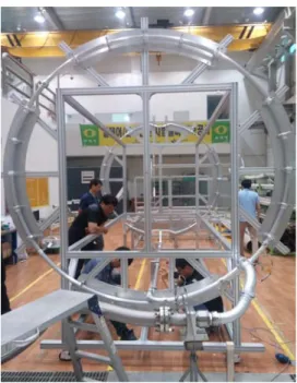 Fig. 3 GUI of Thermal Control and Fire Safety Test Facility for Flow Test for TC/FSS