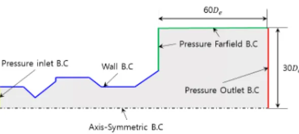 Fig. 2 Static Temperature Contour.