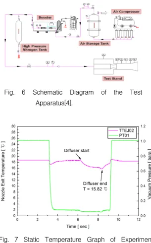 Fig. 6 Schematic Diagram of the Test Apparatus[4].