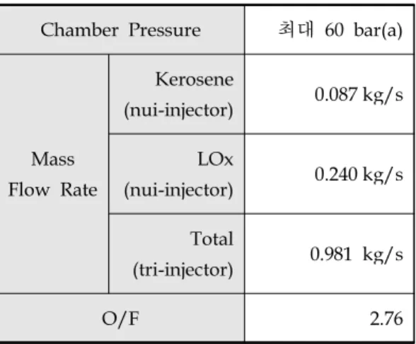 Table 1 Design specifications of Engine Head