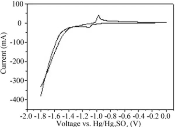 Fig. 5. Discharge curves for the batteries with different negative current collectors discharge current: 0.2C(A).