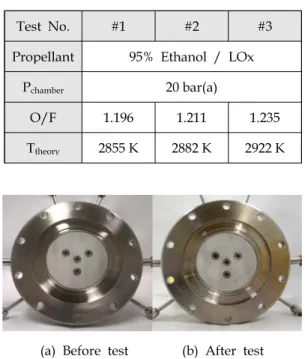 Table 1 Results of Validation Firing Test