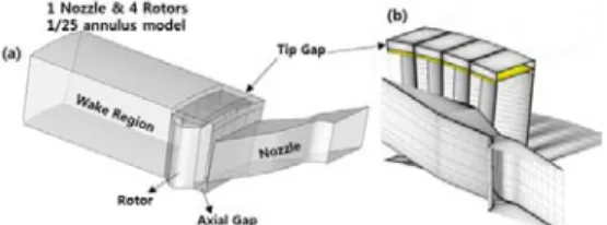Fig. 3 Definition of blade sweep