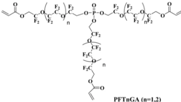 Fig. 1. Chemical structure of phosphate-based perfluorinated oligo(ethylene oxide) cross-linker(PFT n GA).