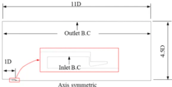 Fig. 1 Nozzle Geometry and Boundary Conditions 여  노즐  유동이  외부  압력과  상호작용을  할  수  있도록  하였다 