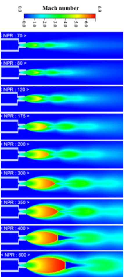 Fig. 5 Mach Number Contours for Different NPR conditions