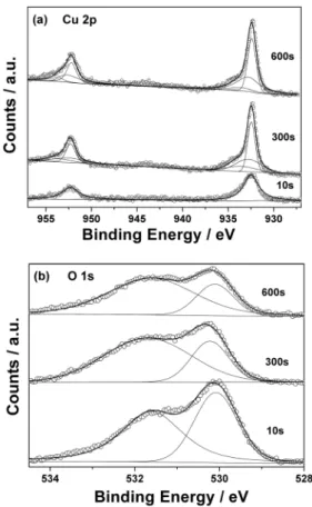 Fig. 3 shows SEM images of the electrodes fabricated by pulse electrodeposition with current densities of  −1, −2, −3, and −4 mA/cm 2 