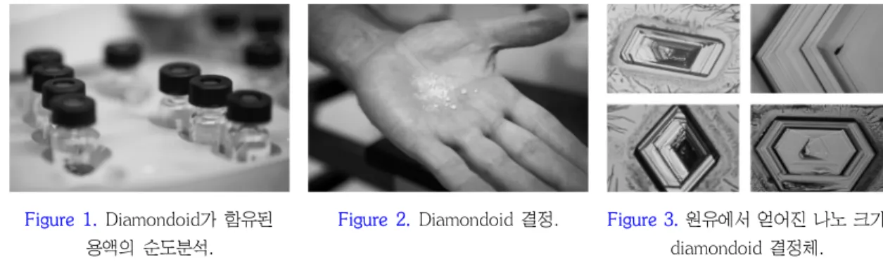 Figure  1.  Diamondoid가  함유된  용액의  순도분석.