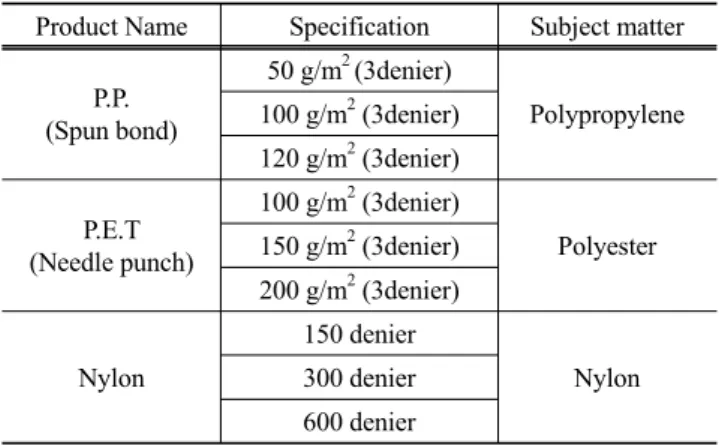 Table 2. The composition of synthetic artificial pollution water  (BOD 150 mg/L, T-N 3.0 mg/L, T-P 0.3 mg/L)
