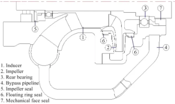 Fig. 1 Layout of fuel pump