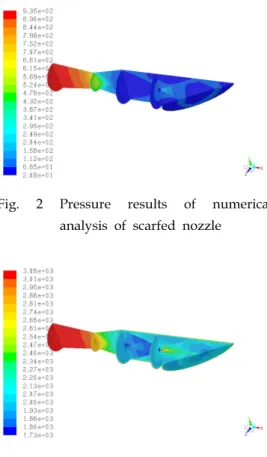 Fig.  2  Pressure  results  of  numerical  analysis  of  scarfed  nozzle 
