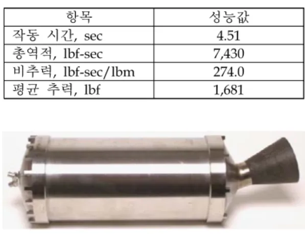 Table 1. Requirements for KSLV-II Ullage Motor