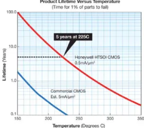 Fig. 9. Comparison of Leakage-current paths of bulk CMOS and SOI CMOS[8].
