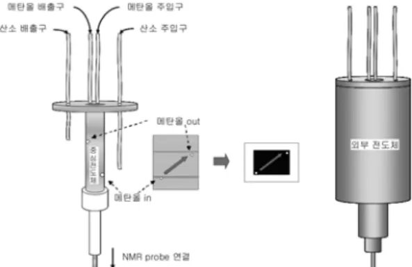 Fig. 2. The components of tubular type DMFC for a TCD.
