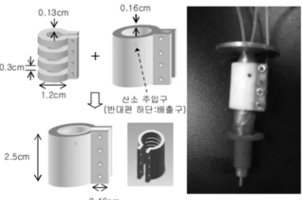Fig. 8. Comparison of the performances of a tubular type DMFC assembled with open-type and close-type flow fields.