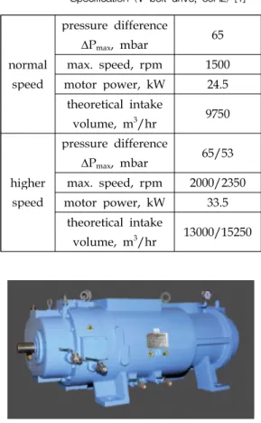 Fig. 1 Aerzen Gmb 16.13HV (Booster pump) [1] 100,00 m3/hr가 넘는 유량의 흡입을 위해 루츠 펌프 와 스크류 펌프를 이용한 진공펌프 시스템을 구성하였다 