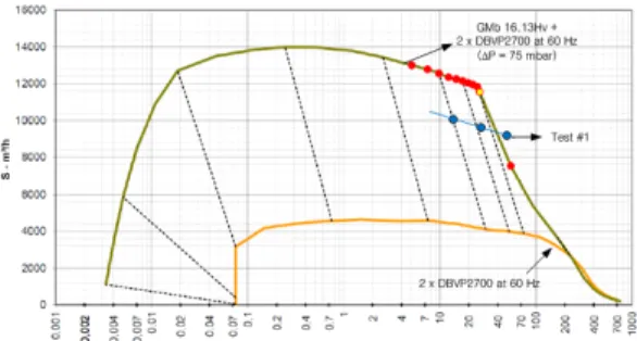 Table 2. Vacuum Pump test