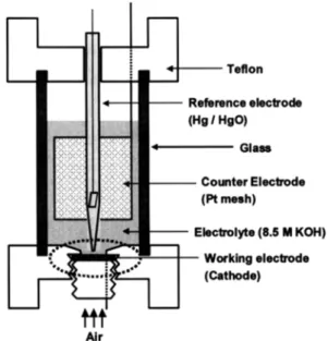 Fig. 3. Structure of half cell. 