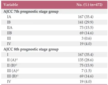 Table 4. Clinical and pathological features of PNET