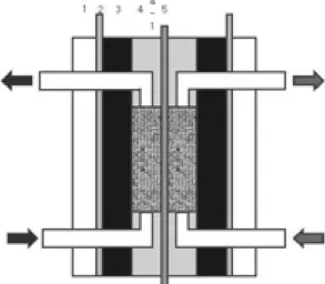 Fig. 1. Structure of VRB unit cell (1: End plate, 2: Current collector, 3: carbon composite plate, 4: Flow frame, 4-1: