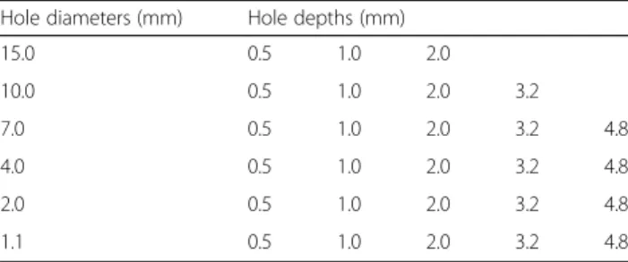 Table 2 Specifications of the low-contrast elements in the PTW QC phantom