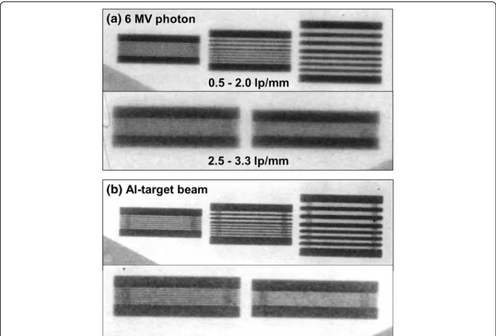 Fig. 6 Horizontal line-pair images with spatial frequencies from 0.5 to 3.33 lp/mm for 6 MV photon beam and the Al-target beam