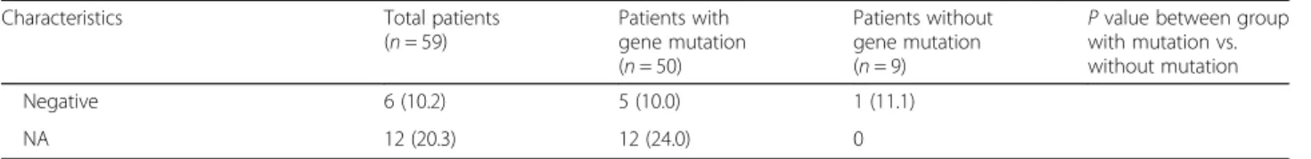 Table S2). We used PyMOL (http://www.pymol.org) to visualize 3-D representations of the protein, modified  pro-tein structures based on genetic mutation profiles from next-generation sequencing (NGS) results.