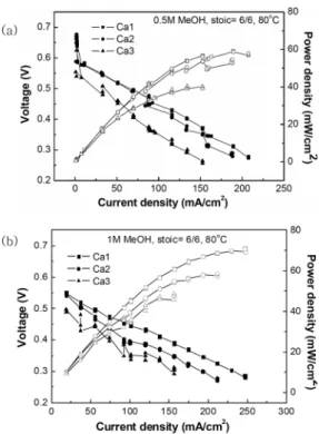 Fig. 4. XRD analysis of cathode catalysts of each sub- sub-MEA indicating no significant change in the crystallographic structure and particle size.