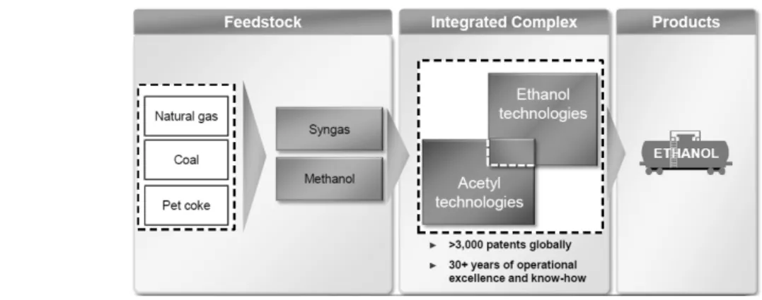 Figure 11. Celanese사의 TCX TM  process[27].
