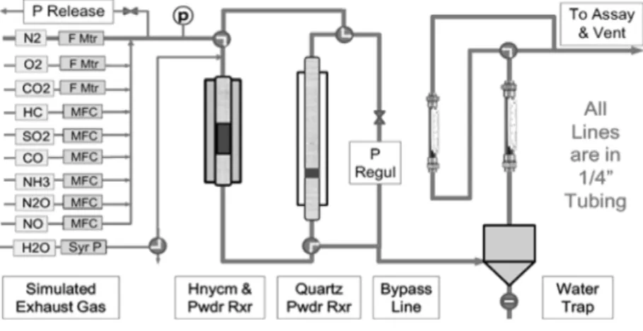 Figure 1. Schematic diagram for ramp test.