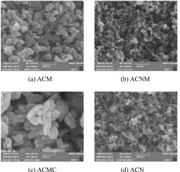 Figure 5. NH 3 -TPD profiles of mixed oxide catalyst samples.