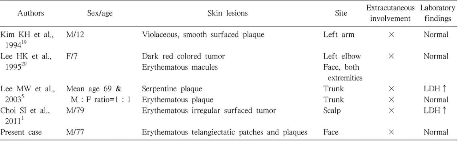 Table 1.  Case reports of primary cutaneous follicle-center lymphoma in Korean literatures
