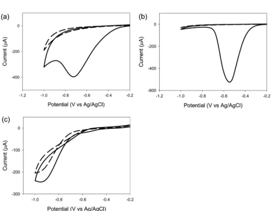 Fig. 3. Cyclic voltammetry for the electrodeposition reaction of BrBD (a), CMBD (b), and 4-carboxymethlaniline (c).