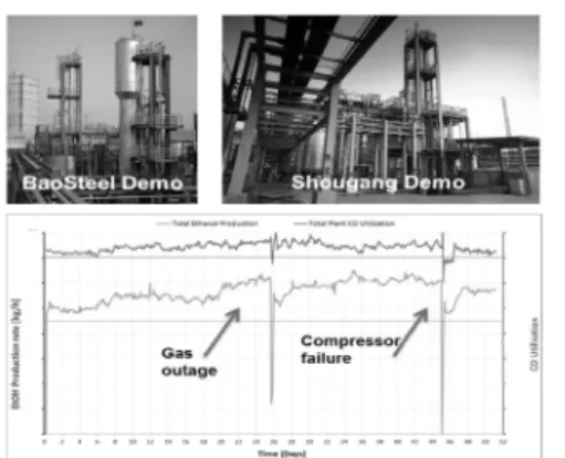 Figure 14.  Coskata Commercialization Process - Three  Phases[18].