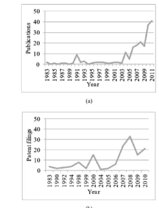 Figure 18. Progress on Hydrogen Productivity of T. 