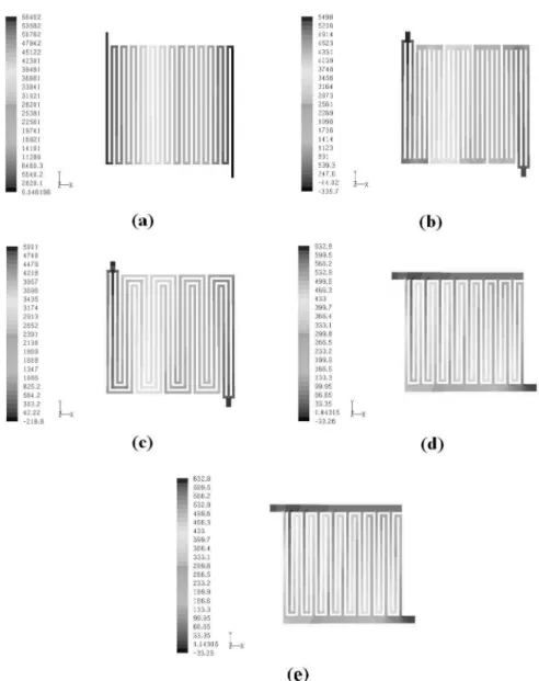 Fig. 2. CFD pressure analysis results with a stoichiometric factor of 4 according to cathode flow-field design: (a) single serpentine, (b) zigzag, (c) multiple serpentine, (d) parallel serpentine, (e) parallel.