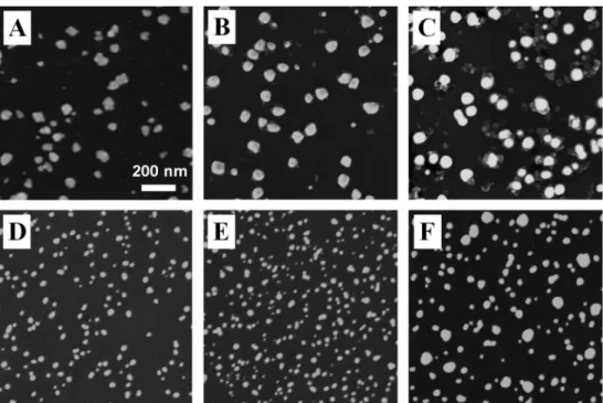 Fig. 2 compares the electrocatalysis for oxygen reduction of AuNPs deposited on bare GC electrodes and on SiMo 12 O 4−40  -modified GC electrodes in 0.1 M H 2 SO 4  saturated with oxygen