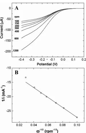 Fig. 4. (A) RDE voltammograms of AuNPs deposited on SiMo 12 O 4 40 − -modified GC electrodes in 0.1 M H 2 SO 4