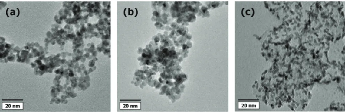 Fig. 3. Mass specific current density of samples in chronoamperometry for ethanol electro-oxidation.