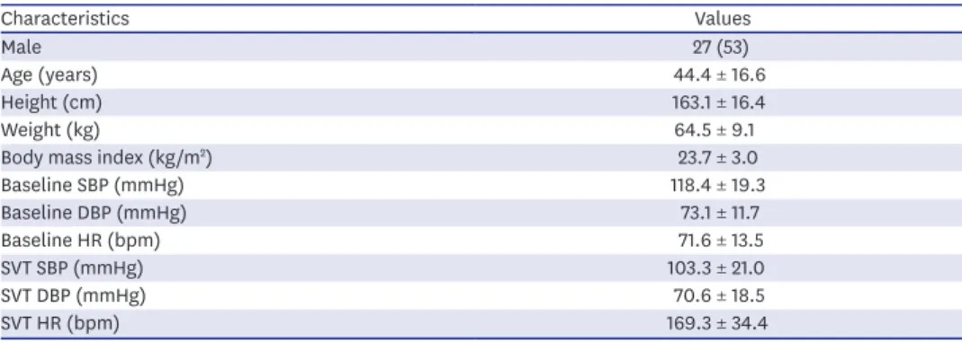 Table 1. Baseline characteristics