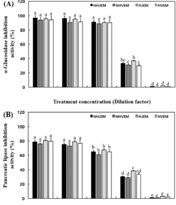 Fig. 4. Comparison of the DPPH (A) and ABTS (B) radical scavenging activities of the juices and vinegars from Elaeagnus multiflora fruit.