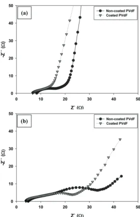 Fig. 7. Cross sectional SEM images of composite coated membrane after immersed in liquid electrolyte for 3days.