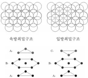 Fig. 4. 층상형  LiMO 2 (M = Co)  양극재의 구조 .