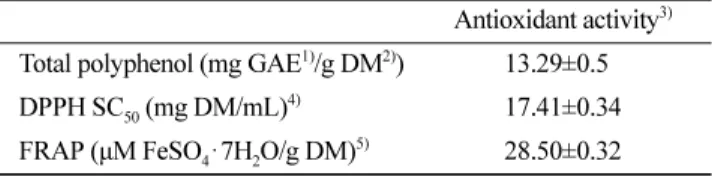Table 2. Antioxidant activities of the ethanol extract of Codonopsis lanceolata (ECL)