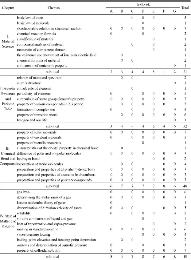Table 2. The analysis of  the inquiry content