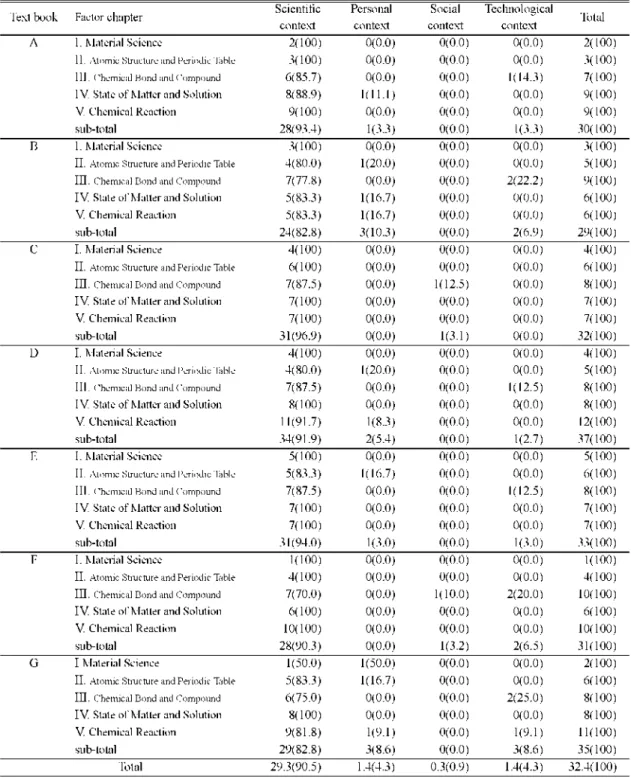 Table  4. The analysis  of the inquiry  context