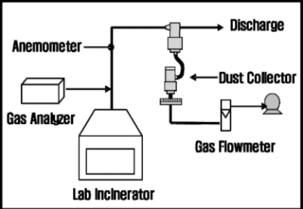 Figure 1. Schematic lay-out of the lab test.