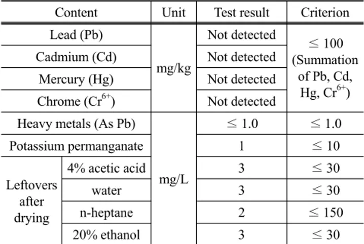 Table 4. Tensile strength and elongation of bio based film by using  wheat husk