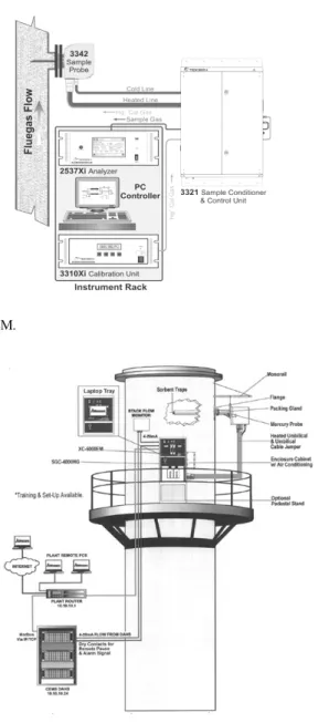 Figure 8. Installation of CEM at Real facilities.