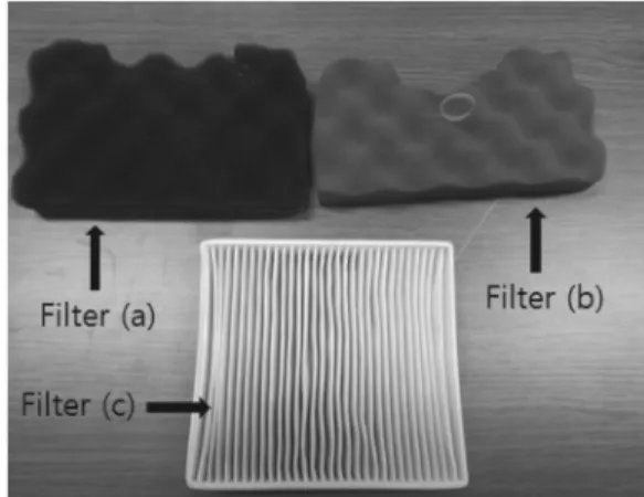 Figure 8에서 Filter (a), (b)는 EVA  필터로 싸이클론 청소기  내부의 필터이며, Filter (c)는 HEPA  필터로 싸이클론 청소기  후면부의 필터이다